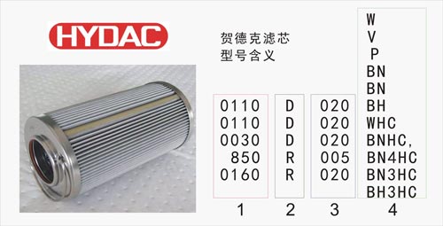 国外品牌介绍之HADAC贺德克滤芯