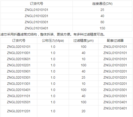 型号参数