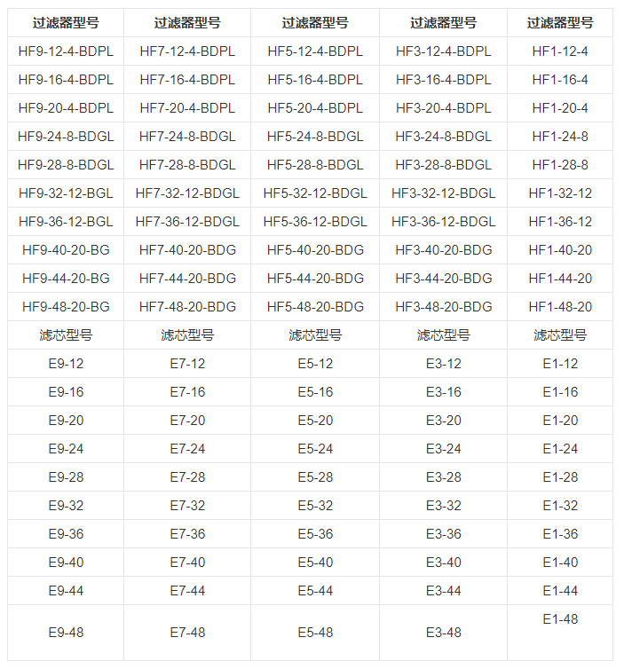 技术参数