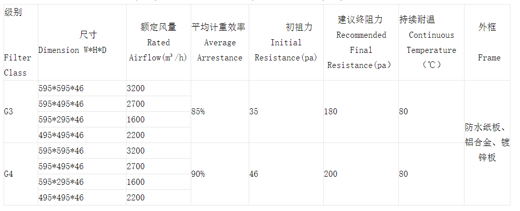 技术参数