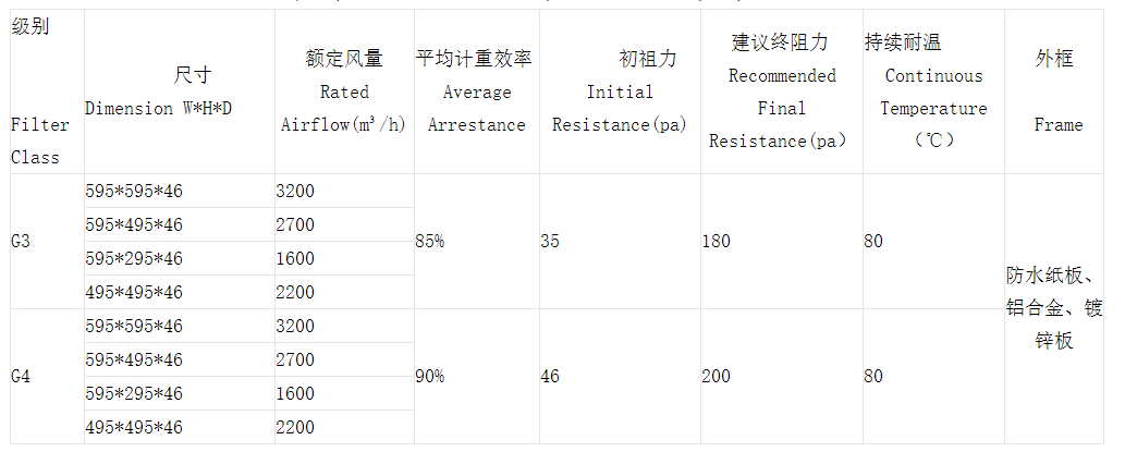 技术参数