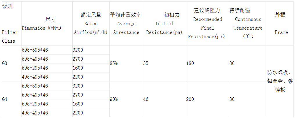 技术参数