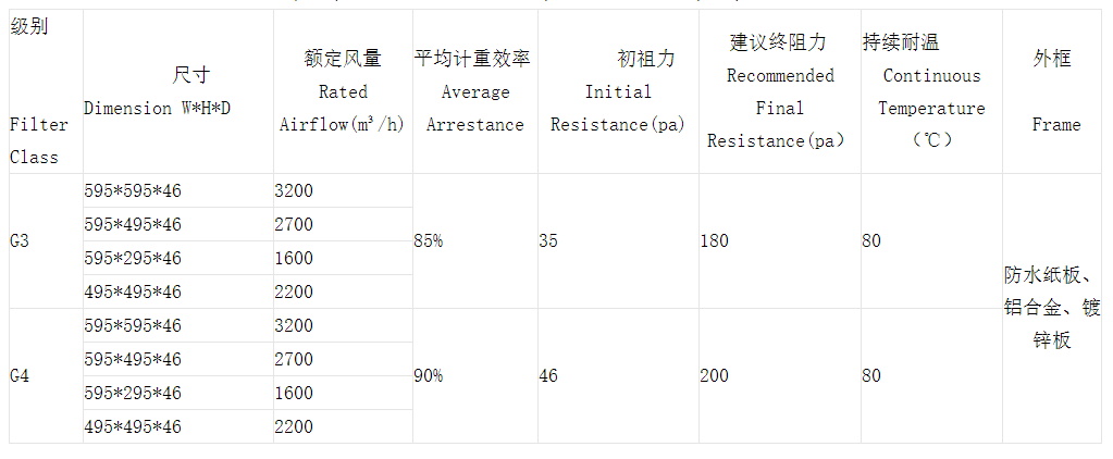 技术参数