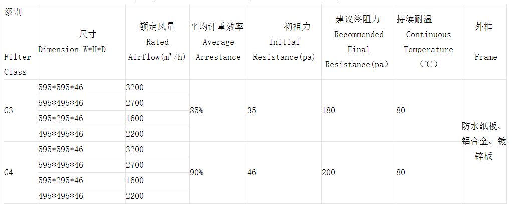 技术参数