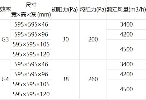 技术参数