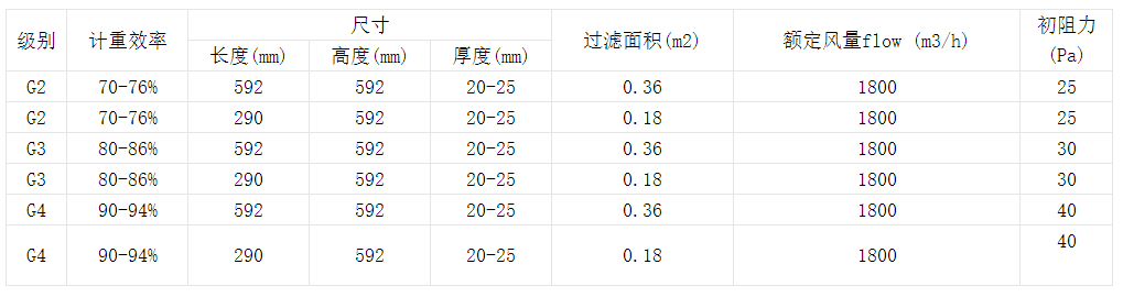 技术参数