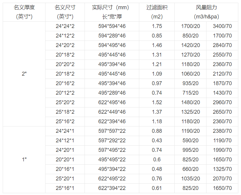 技术参数