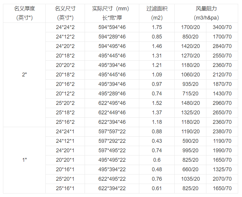 技术参数