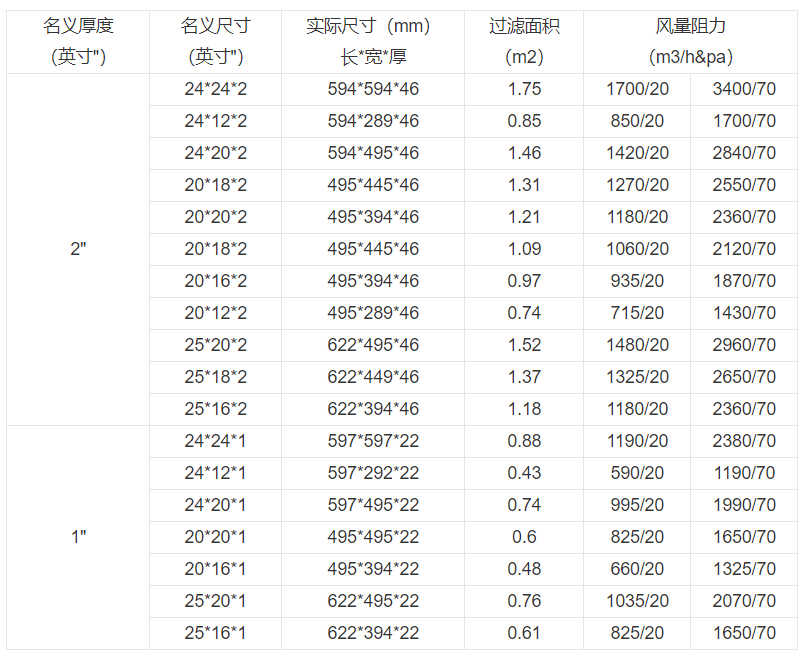 技术参数