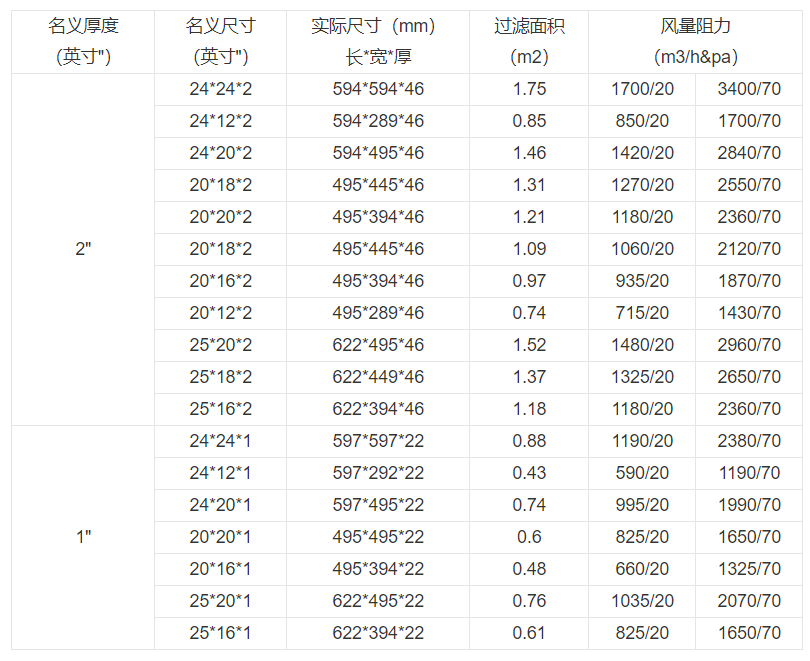 技术参数