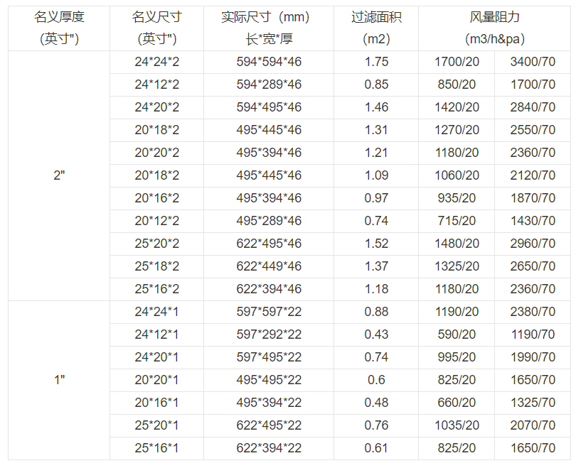 技术参数