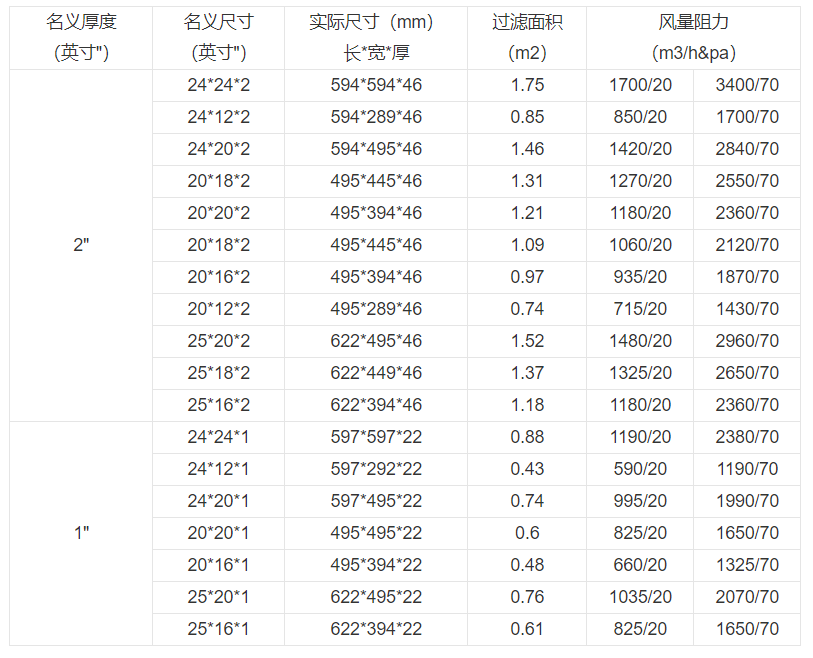 技术参数