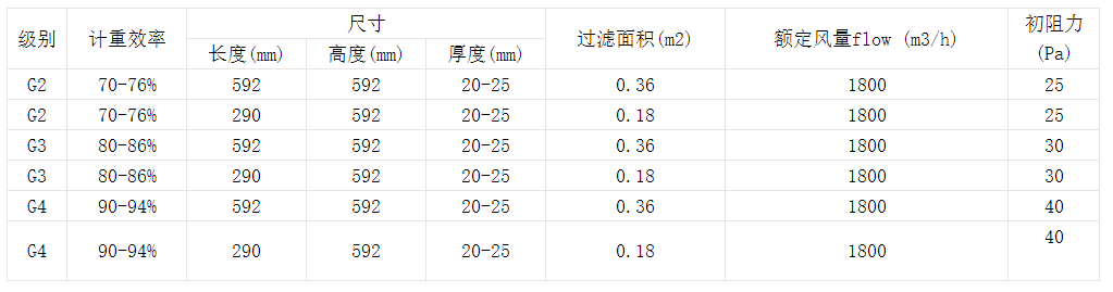 技术参数