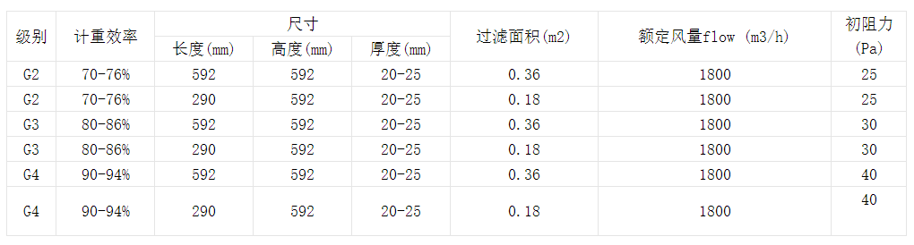 技术参数