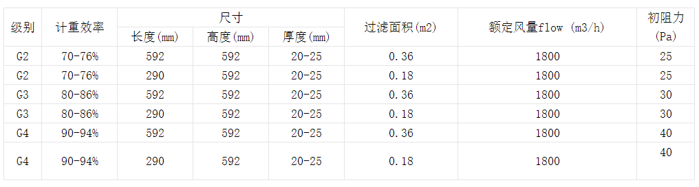 技术参数