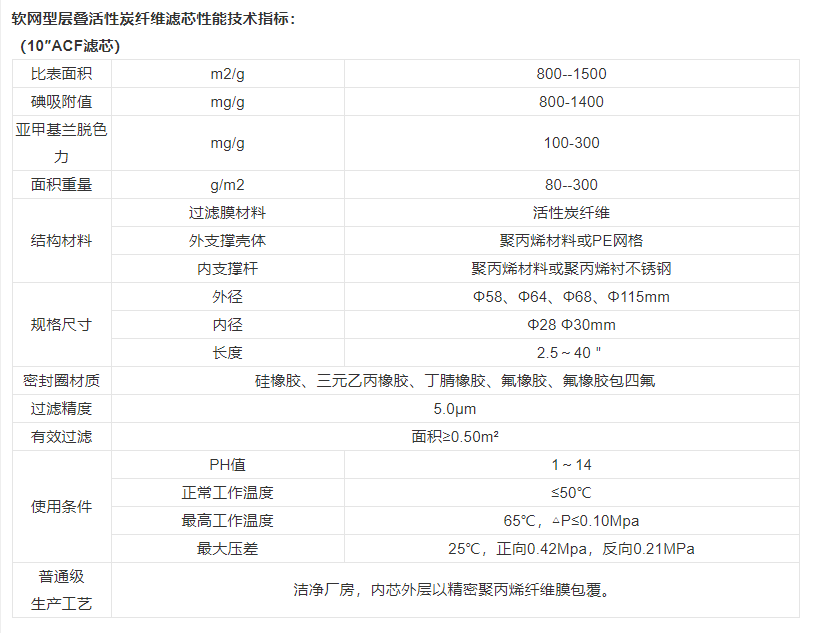 技术参数