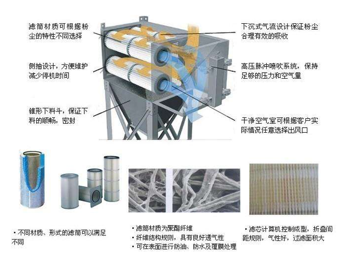 除尘滤筒