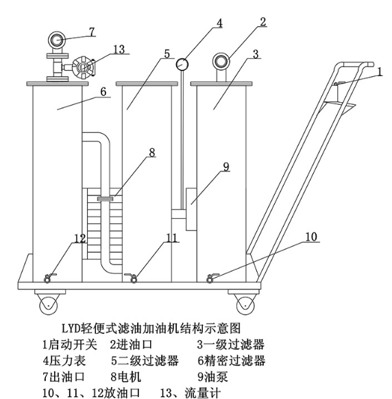 便携式滤油机结构图