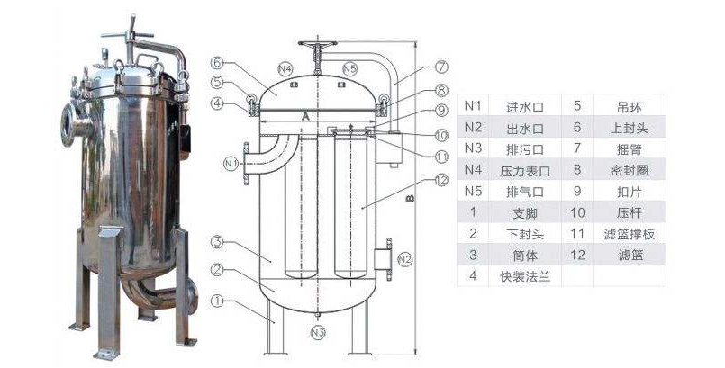 袋式过滤器